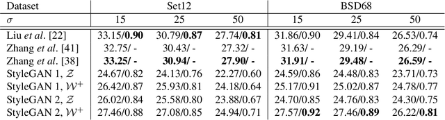 Figure 4 for One Model to Reconstruct Them All: A Novel Way to Use the Stochastic Noise in StyleGAN