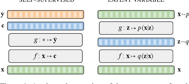 Figure 1 for A Brief Overview of Unsupervised Neural Speech Representation Learning