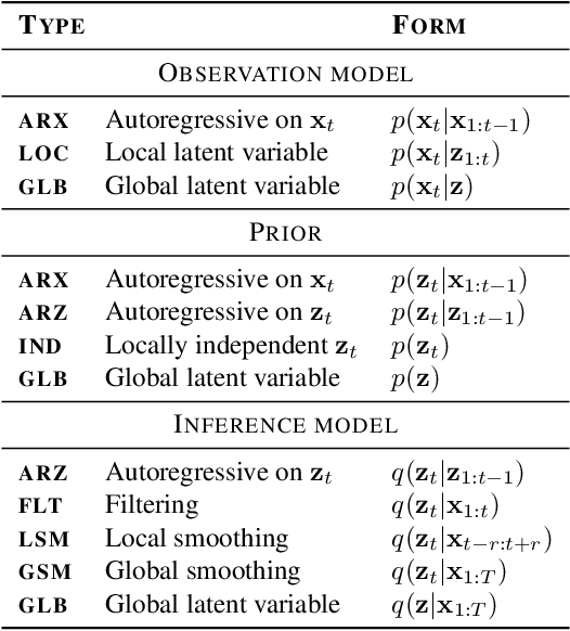 Figure 4 for A Brief Overview of Unsupervised Neural Speech Representation Learning