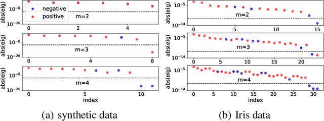 Figure 3 for Embedding Principle of Loss Landscape of Deep Neural Networks