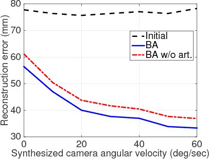 Figure 2 for Human Motion Capture Using a Drone