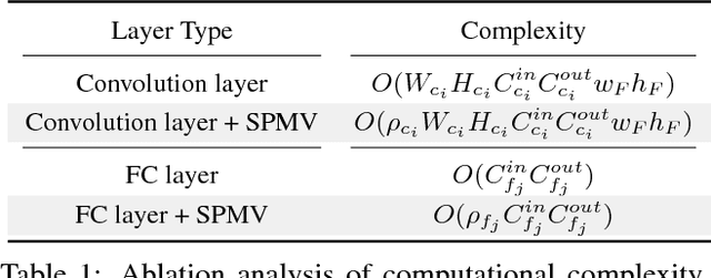 Figure 2 for Recurrent Residual Module for Fast Inference in Videos