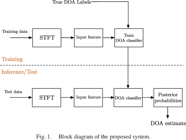 Figure 1 for Multi-Speaker DOA Estimation Using Deep Convolutional Networks Trained with Noise Signals