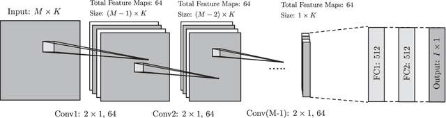 Figure 2 for Multi-Speaker DOA Estimation Using Deep Convolutional Networks Trained with Noise Signals