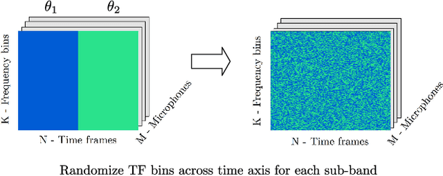 Figure 3 for Multi-Speaker DOA Estimation Using Deep Convolutional Networks Trained with Noise Signals
