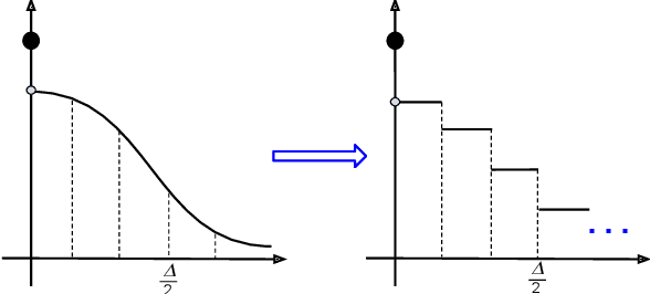 Figure 3 for Optimal Noise-Adding Mechanism in Additive Differential Privacy
