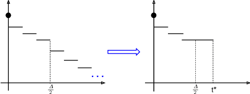 Figure 4 for Optimal Noise-Adding Mechanism in Additive Differential Privacy