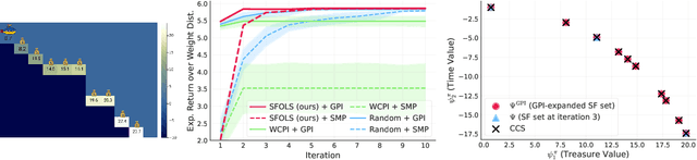 Figure 2 for Optimistic Linear Support and Successor Features as a Basis for Optimal Policy Transfer