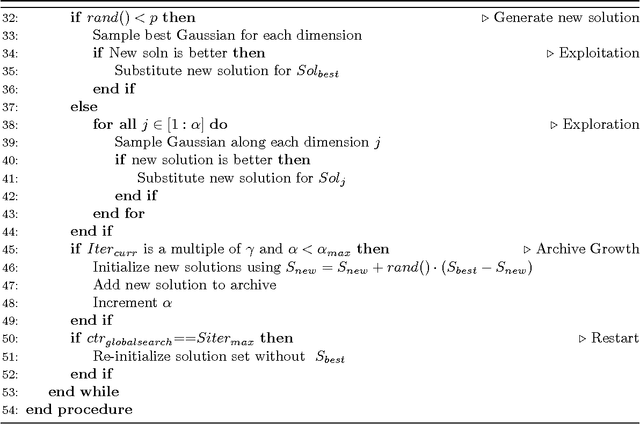 Figure 1 for Benchmarking NLopt and state-of-art algorithms for Continuous Global Optimization via Hybrid IACO$_\mathbb{R}$