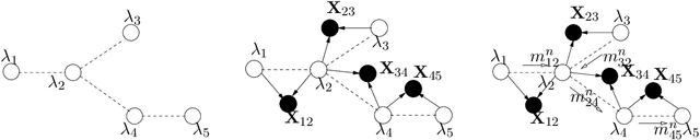 Figure 1 for Sequential detection of multiple change points in networks: a graphical model approach