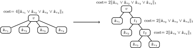 Figure 1 for On the computational complexity of the probabilistic label tree algorithms