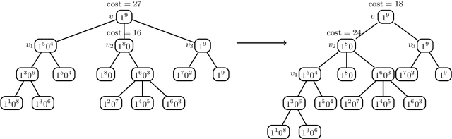 Figure 2 for On the computational complexity of the probabilistic label tree algorithms