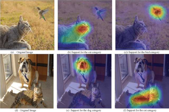 Figure 1 for Eigen-CAM: Class Activation Map using Principal Components