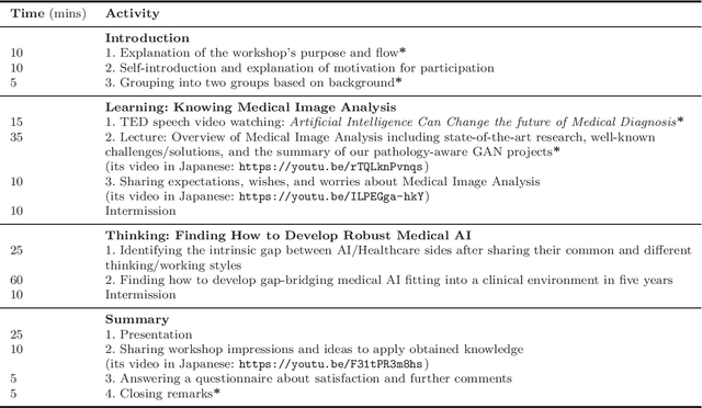 Figure 2 for Bridging the gap between AI and Healthcare sides: towards developing clinically relevant AI-powered diagnosis systems