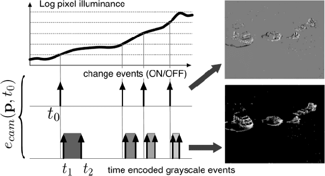 Figure 1 for Event-based Dynamic Face Detection and Tracking Based on Activity