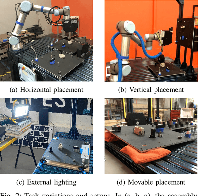 Figure 2 for Benchmarking Off-The-Shelf Solutions to Robotic Assembly Tasks