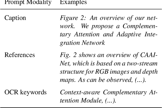 Figure 3 for OCR-VQGAN: Taming Text-within-Image Generation