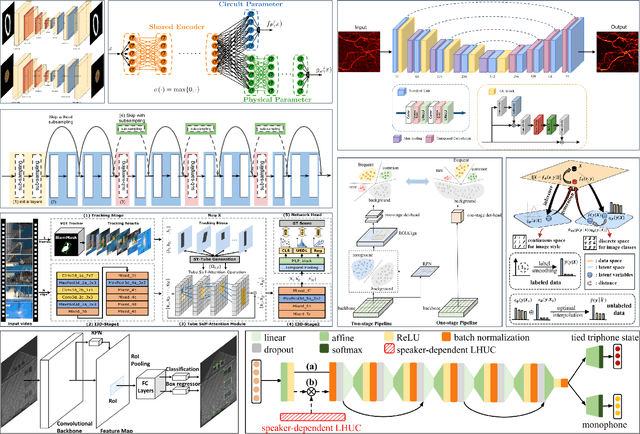 Figure 2 for OCR-VQGAN: Taming Text-within-Image Generation