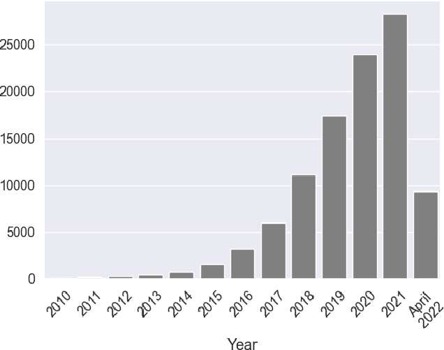 Figure 4 for OCR-VQGAN: Taming Text-within-Image Generation