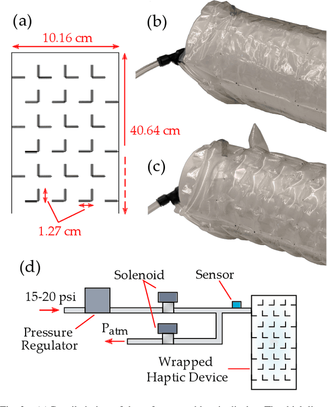 Figure 2 for Wrapped Haptic Display for Communicating Physical Robot Learning