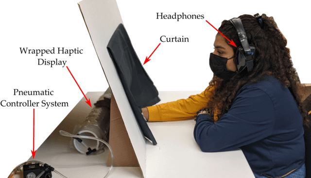 Figure 3 for Wrapped Haptic Display for Communicating Physical Robot Learning
