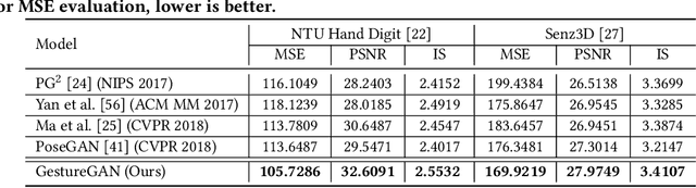 Figure 2 for GestureGAN for Hand Gesture-to-Gesture Translation in the Wild