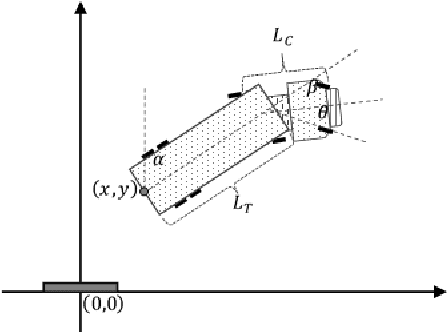 Figure 1 for Truck-and-Trailer Backer-Upper problem using Cascaded Fuzzy Controllers