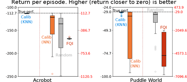 Figure 3 for No More Pesky Hyperparameters: Offline Hyperparameter Tuning for RL