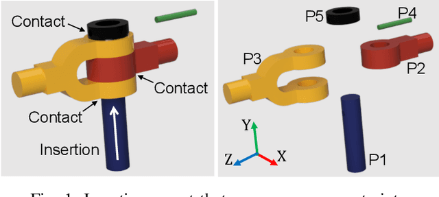 Figure 1 for Assembly Sequences Based on Multiple Criteria Against Products with Deformable Parts