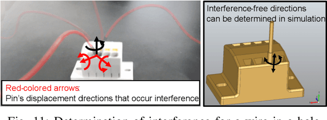 Figure 3 for Assembly Sequences Based on Multiple Criteria Against Products with Deformable Parts
