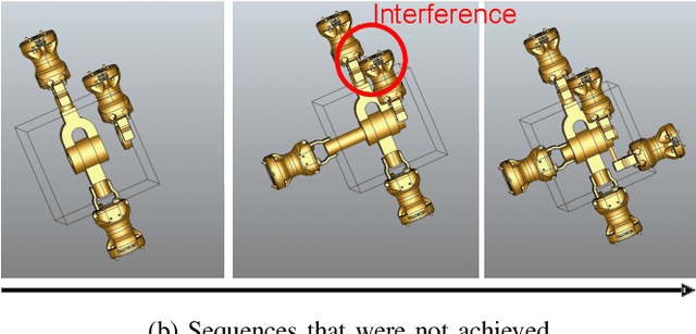 Figure 4 for Assembly Sequences Based on Multiple Criteria Against Products with Deformable Parts