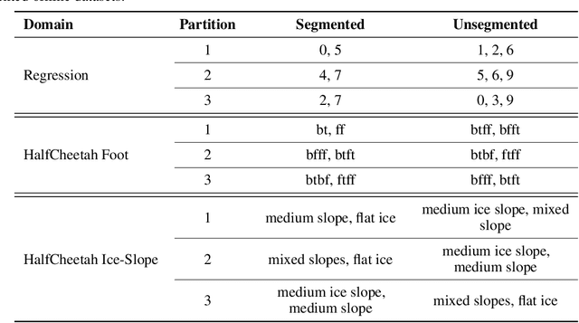 Figure 4 for Mixture of basis for interpretable continual learning with distribution shifts