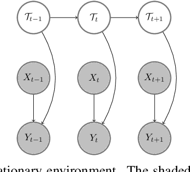 Figure 1 for Mixture of basis for interpretable continual learning with distribution shifts