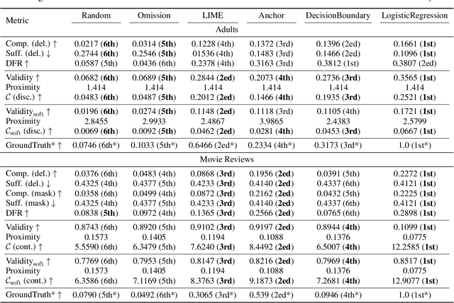 Figure 1 for Counterfactual Evaluation for Explainable AI