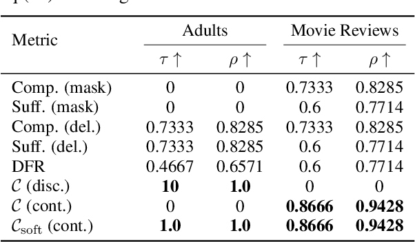 Figure 2 for Counterfactual Evaluation for Explainable AI