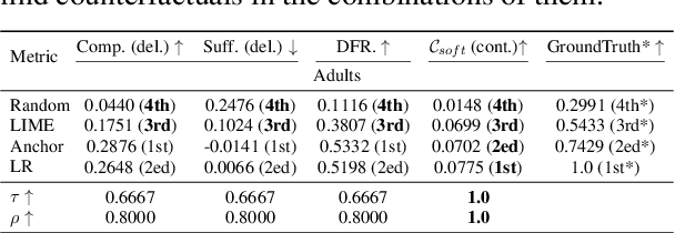 Figure 3 for Counterfactual Evaluation for Explainable AI