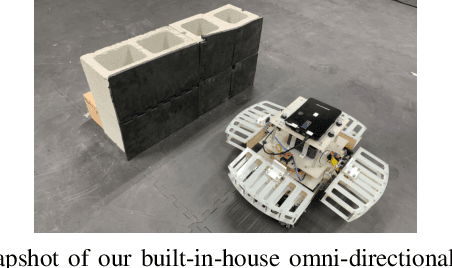 Figure 1 for Deformation Recovery Control and Post-Impact Trajectory Replanning for Collision-Resilient Mobile Robots