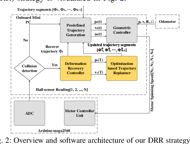 Figure 2 for Deformation Recovery Control and Post-Impact Trajectory Replanning for Collision-Resilient Mobile Robots