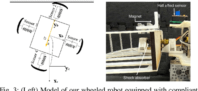 Figure 3 for Deformation Recovery Control and Post-Impact Trajectory Replanning for Collision-Resilient Mobile Robots