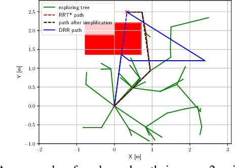 Figure 4 for Deformation Recovery Control and Post-Impact Trajectory Replanning for Collision-Resilient Mobile Robots