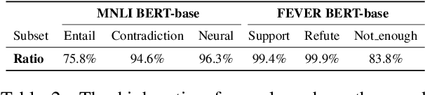Figure 3 for Towards Interpreting and Mitigating Shortcut Learning Behavior of NLU models