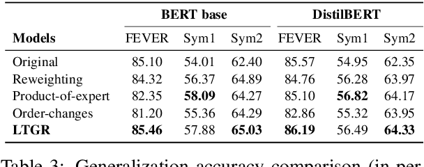Figure 4 for Towards Interpreting and Mitigating Shortcut Learning Behavior of NLU models