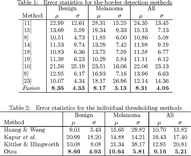 Figure 2 for Lesion Border Detection in Dermoscopy Images Using Ensembles of Thresholding Methods