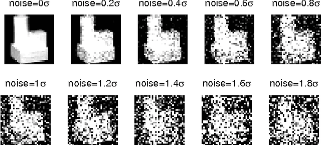 Figure 2 for Robust Sparse Coding via Self-Paced Learning