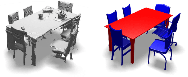 Figure 1 for ASIST: Automatic Semantically Invariant Scene Transformation