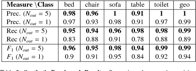 Figure 3 for ASIST: Automatic Semantically Invariant Scene Transformation