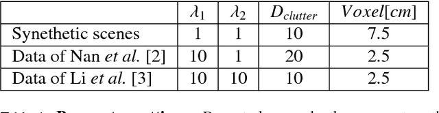 Figure 2 for ASIST: Automatic Semantically Invariant Scene Transformation