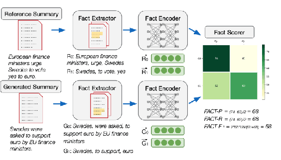 Figure 3 for MeetSum: Transforming Meeting Transcript Summarization using Transformers!
