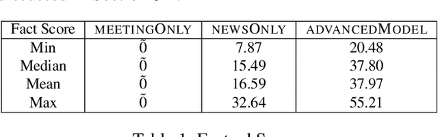Figure 2 for MeetSum: Transforming Meeting Transcript Summarization using Transformers!