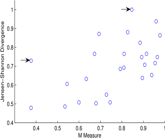 Figure 2 for Comparing Typical Opening Move Choices Made by Humans and Chess Engines